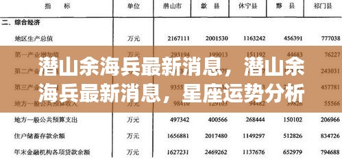 潜山余海兵最新消息，星座运势分析与影响解读
