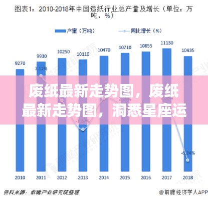 废纸最新走势图与星座运势揭秘，洞悉未来走向