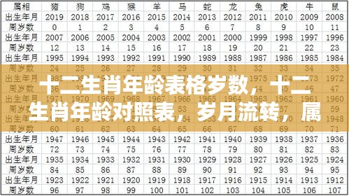 十二生肖年龄对照表，岁月流转下的属相与年龄神秘对应