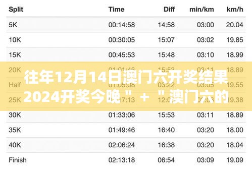 往年12月14日澳门六开奖结果2024开奖今晚＂ + ＂澳门六的辉煌历史，今晚我们再次见证！