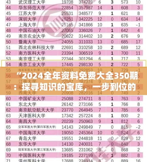 “2024全年资料免费大全350期：探寻知识的宝库，一步到位的学习助手”