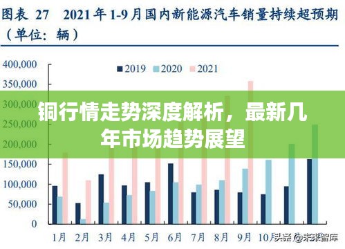 铜行情走势深度解析，最新几年市场趋势展望