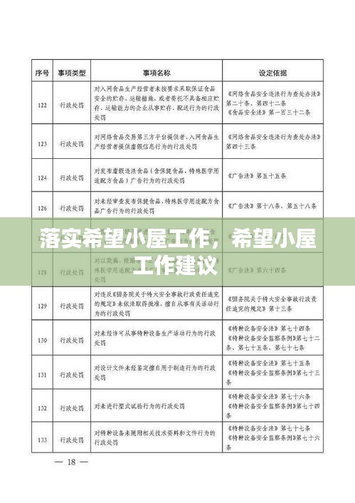 落实希望小屋工作，希望小屋工作建议 