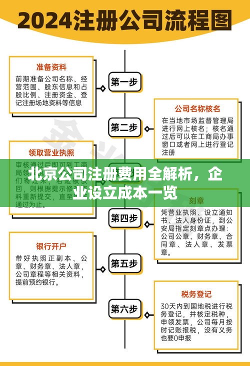 北京公司注册费用全解析，企业设立成本一览