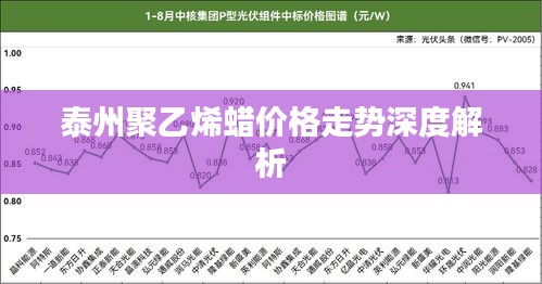 泰州聚乙烯蜡价格走势深度解析