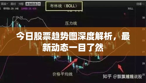 今日股票趋势图深度解析，最新动态一目了然