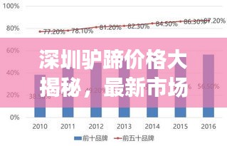 深圳驴蹄价格大揭秘，最新市场行情及市场分析报告