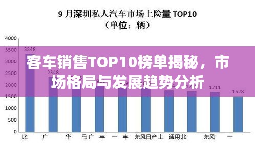 客车销售TOP10榜单揭秘，市场格局与发展趋势分析