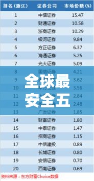 全球最安全五大国家大揭秘，世界安全排名前五的国家有哪些？