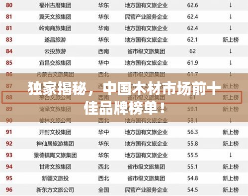 独家揭秘，中国木材市场前十佳品牌榜单！