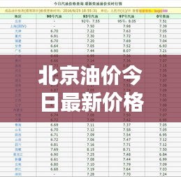 北京油价今日最新价格查询，油价调整动态一网打尽！