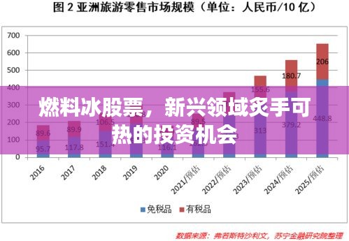燃料冰股票，新兴领域炙手可热的投资机会