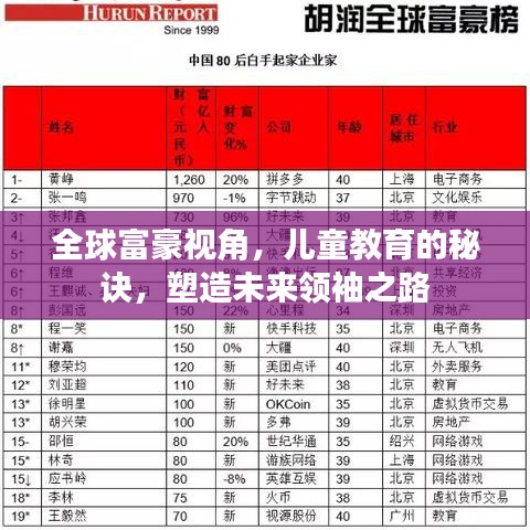 全球富豪视角，儿童教育的秘诀，塑造未来领袖之路