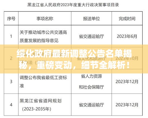 绥化政府最新调整公告名单揭秘，重磅变动，细节全解析！