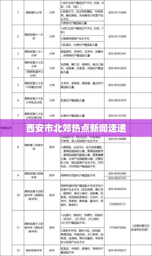 西安市北郊热点新闻速递