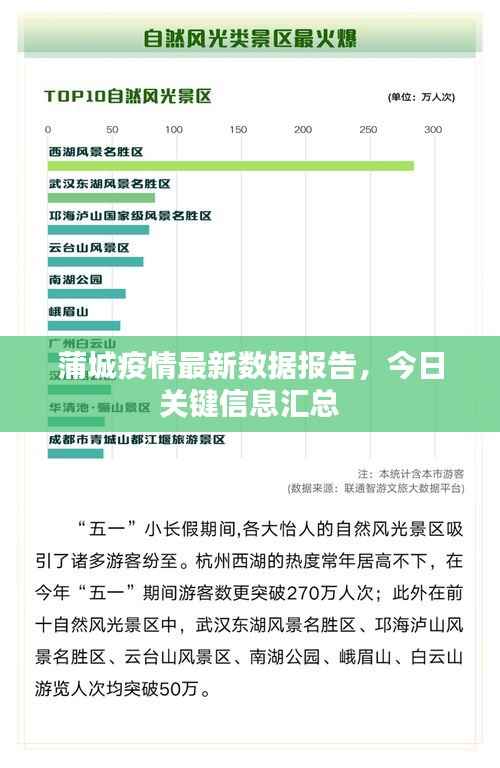 蒲城疫情最新数据报告,今日关键信息汇总
