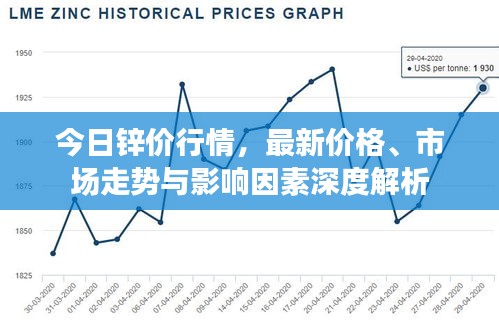 今日锌价行情，最新价格、市场走势与影响因素深度解析