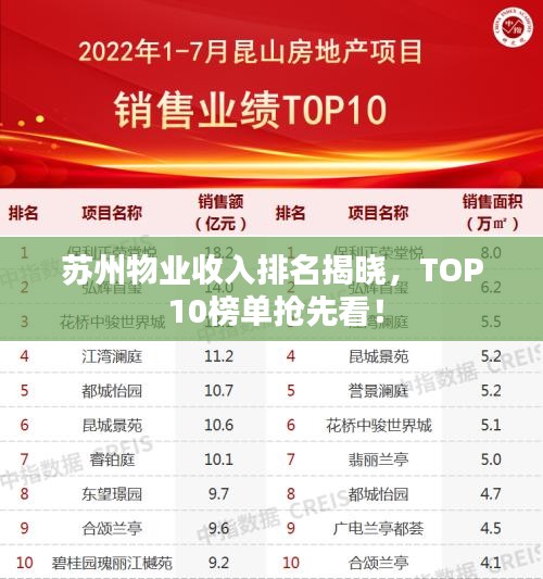 苏州物业收入排名揭晓，TOP 10榜单抢先看！