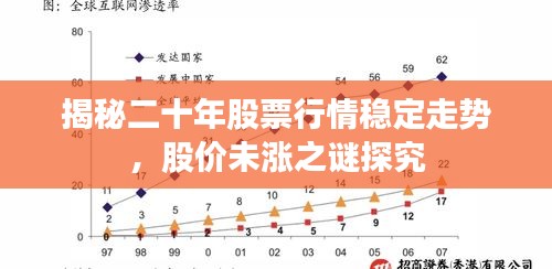 揭秘二十年股票行情稳定走势，股价未涨之谜探究