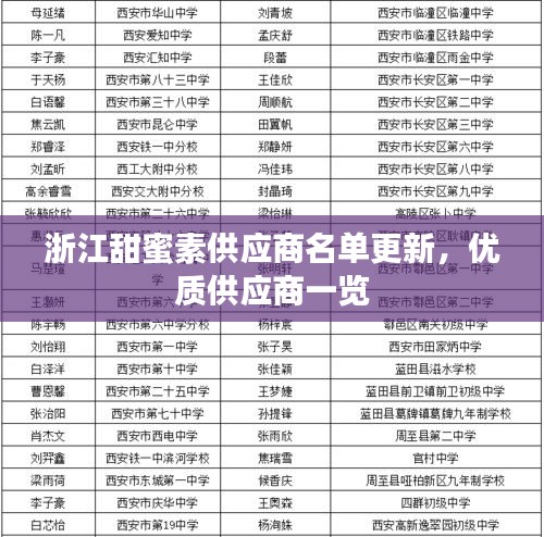 浙江甜蜜素供应商名单更新，优质供应商一览