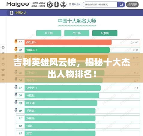 吉利英雄风云榜，揭秘十大杰出人物排名！