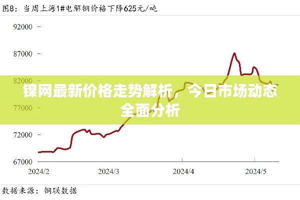 镍网最新价格走势解析，今日市场动态全面分析