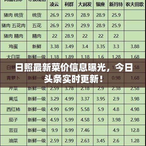 日照最新菜价信息曝光，今日头条实时更新！