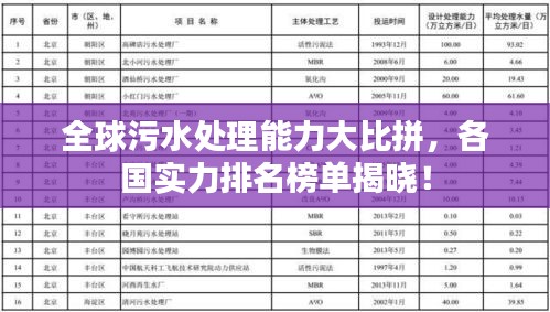 全球污水处理能力大比拼，各国实力排名榜单揭晓！