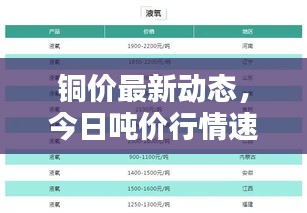 铜价最新动态，今日吨价行情速递