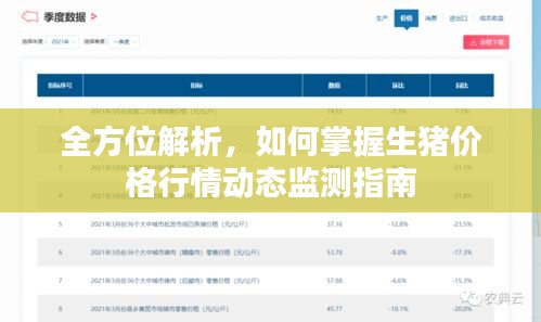 全方位解析，如何掌握生猪价格行情动态监测指南