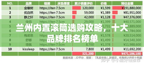兰州内置滚筒选购攻略，十大品牌排名榜单