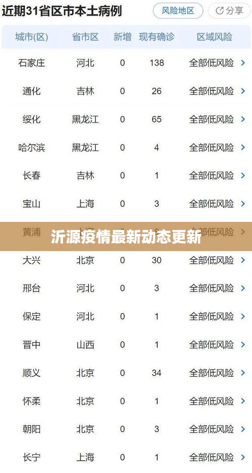 沂源疫情最新动态更新