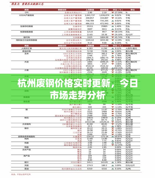 杭州废钢价格实时更新，今日市场走势分析