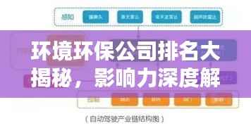 环境环保公司排名大揭秘,影响力深度解析